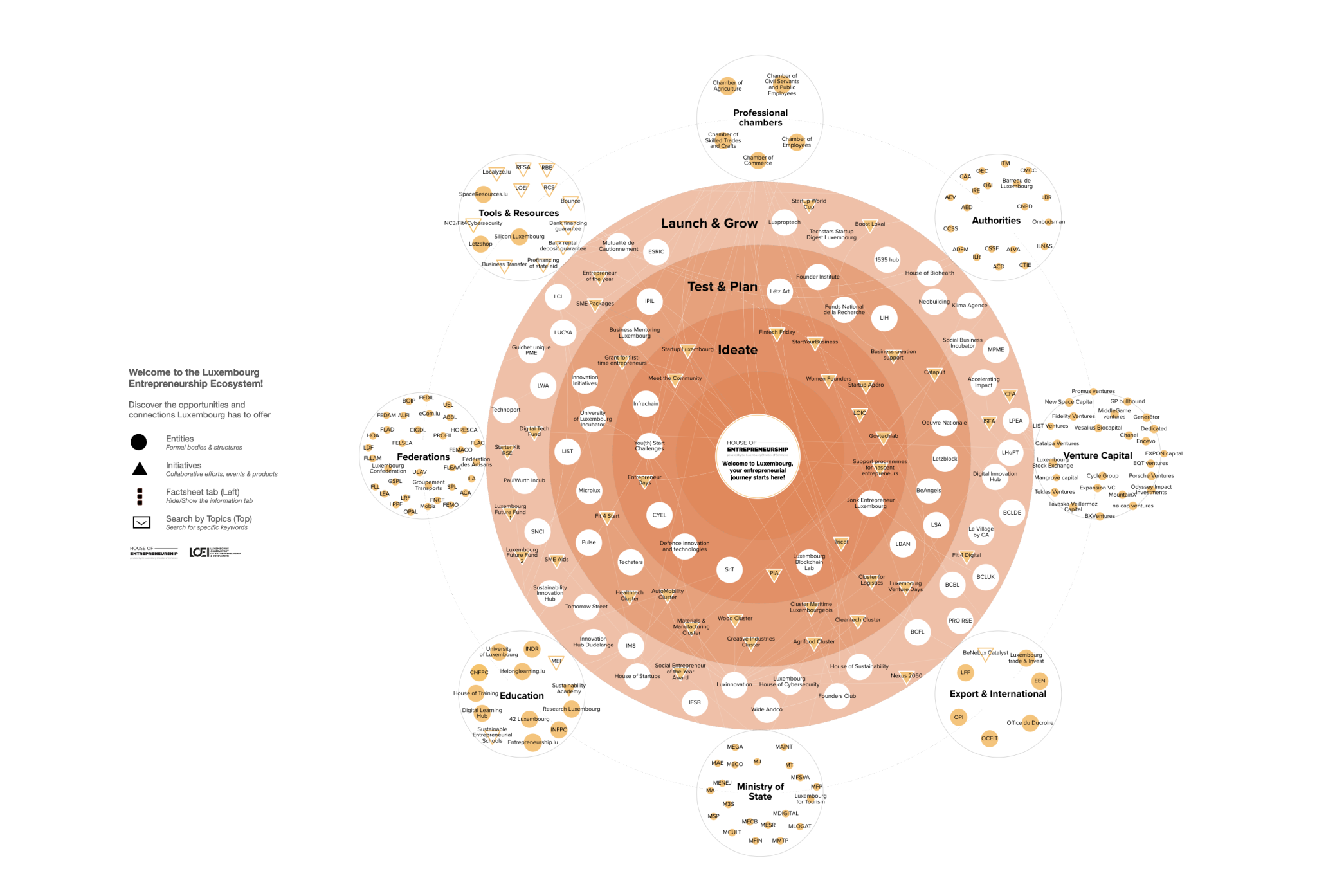 Un nuevo mapa interactivo desvela el misterio del ecosistema emprendedor de Luxemburgo.
